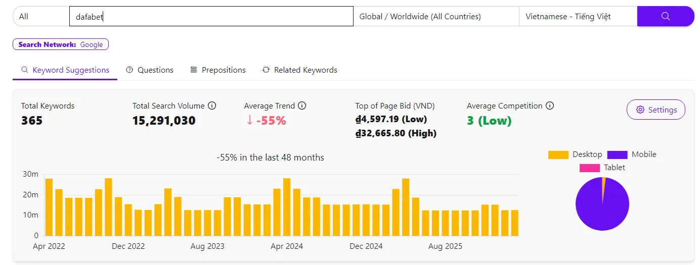 Dafabet ghi nhận hơn 15 triệu thành viên đăng ký tài khoản